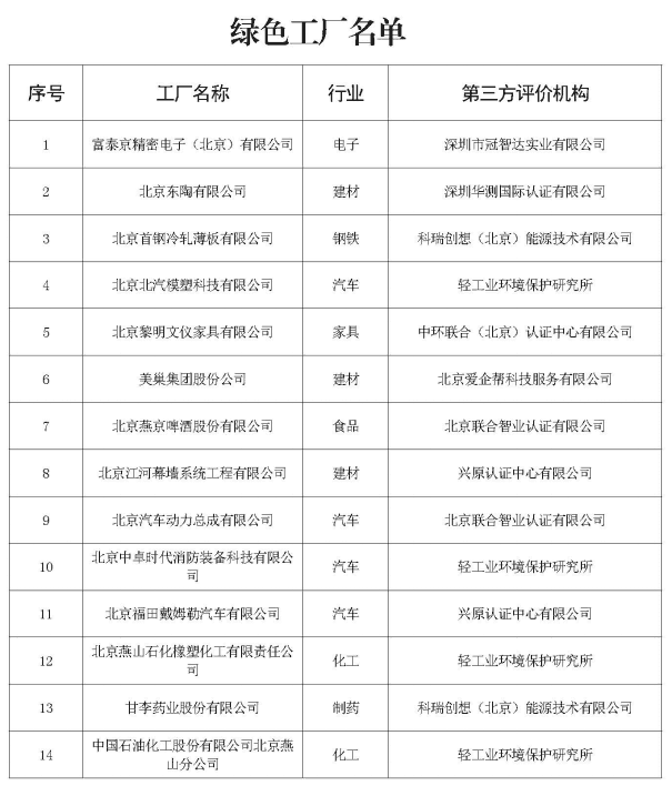 绿色智造双认证 美巢集团获评国家与北京市“绿色工厂”背后的硬实力