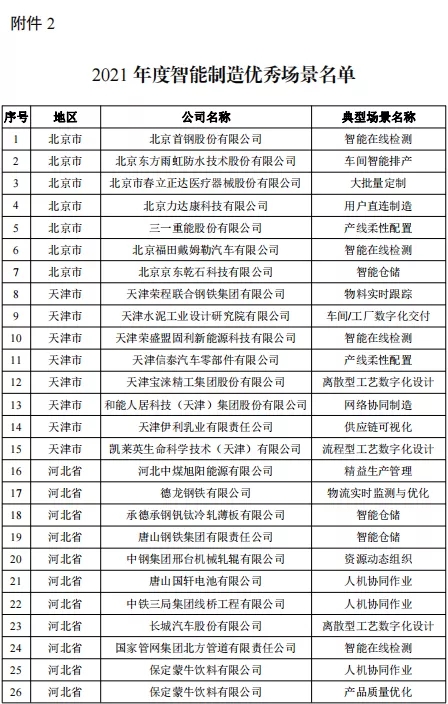 智能制造试点示范工厂揭榜单位和优秀场景名单公布 北京科技公司表现亮眼